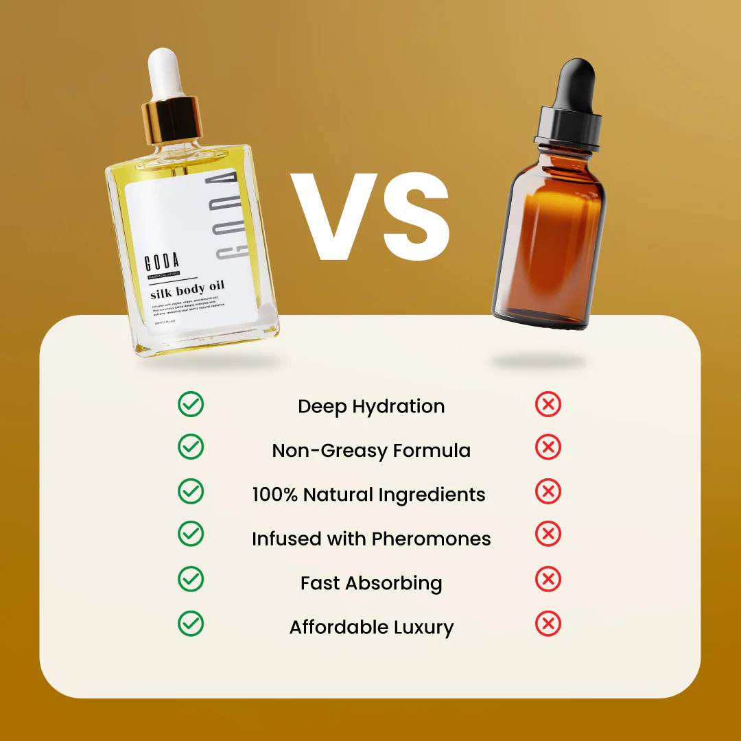 Goda® Silk Body Oil - Image 4